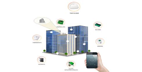 CLOUD CONTROLLED BUILDINGS